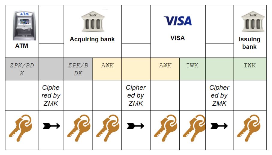utimaco-atalla-at1000-and-pin-translation