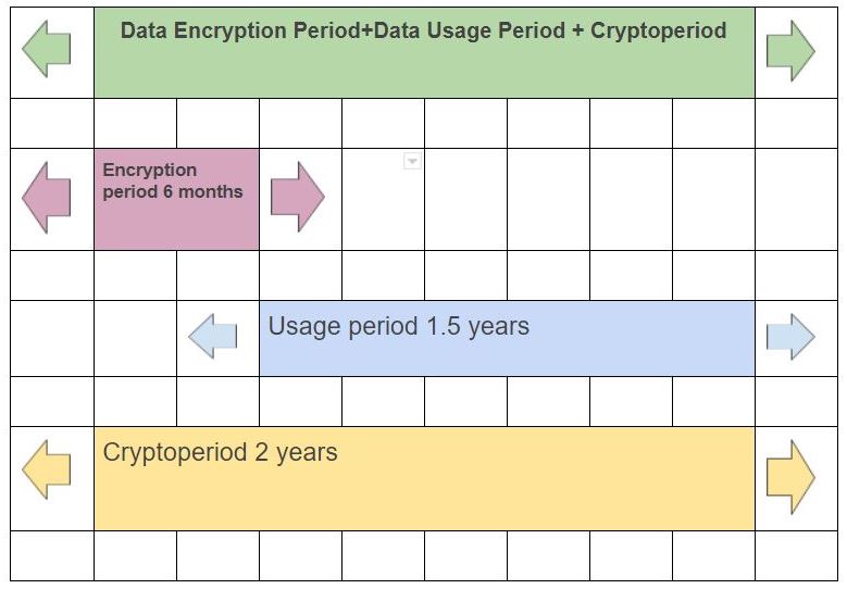 managing millions table