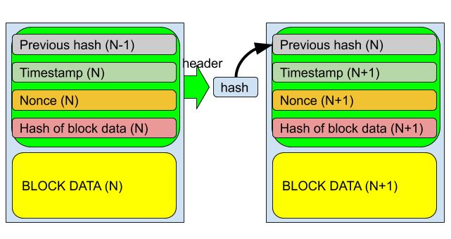 permission_blockchain