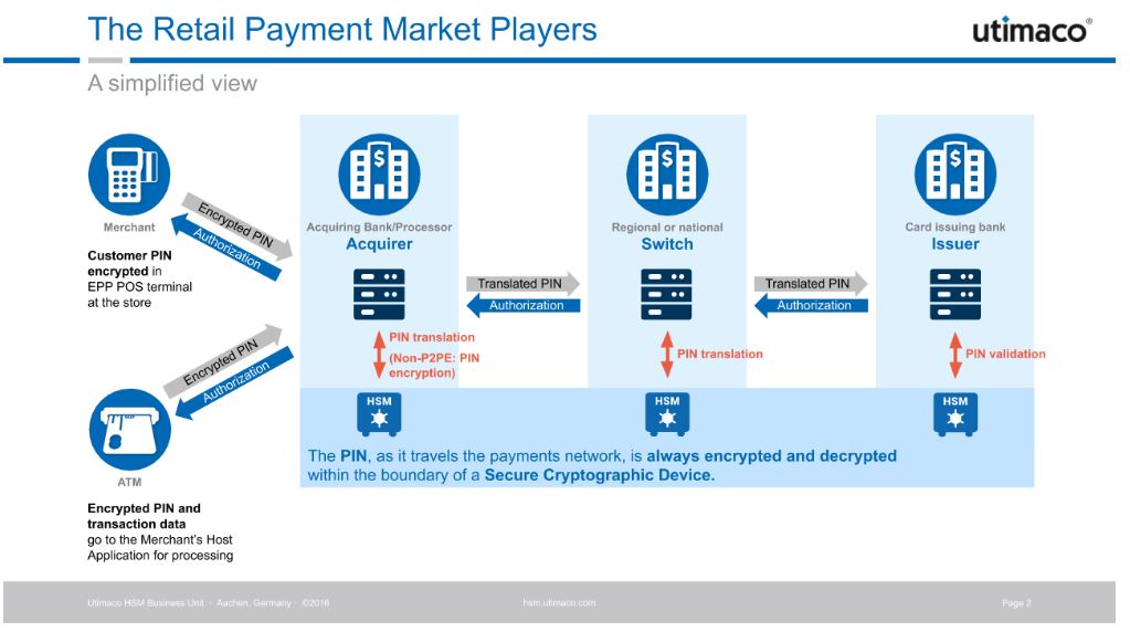 utimaco-atalla-at1000-and-pin-translation