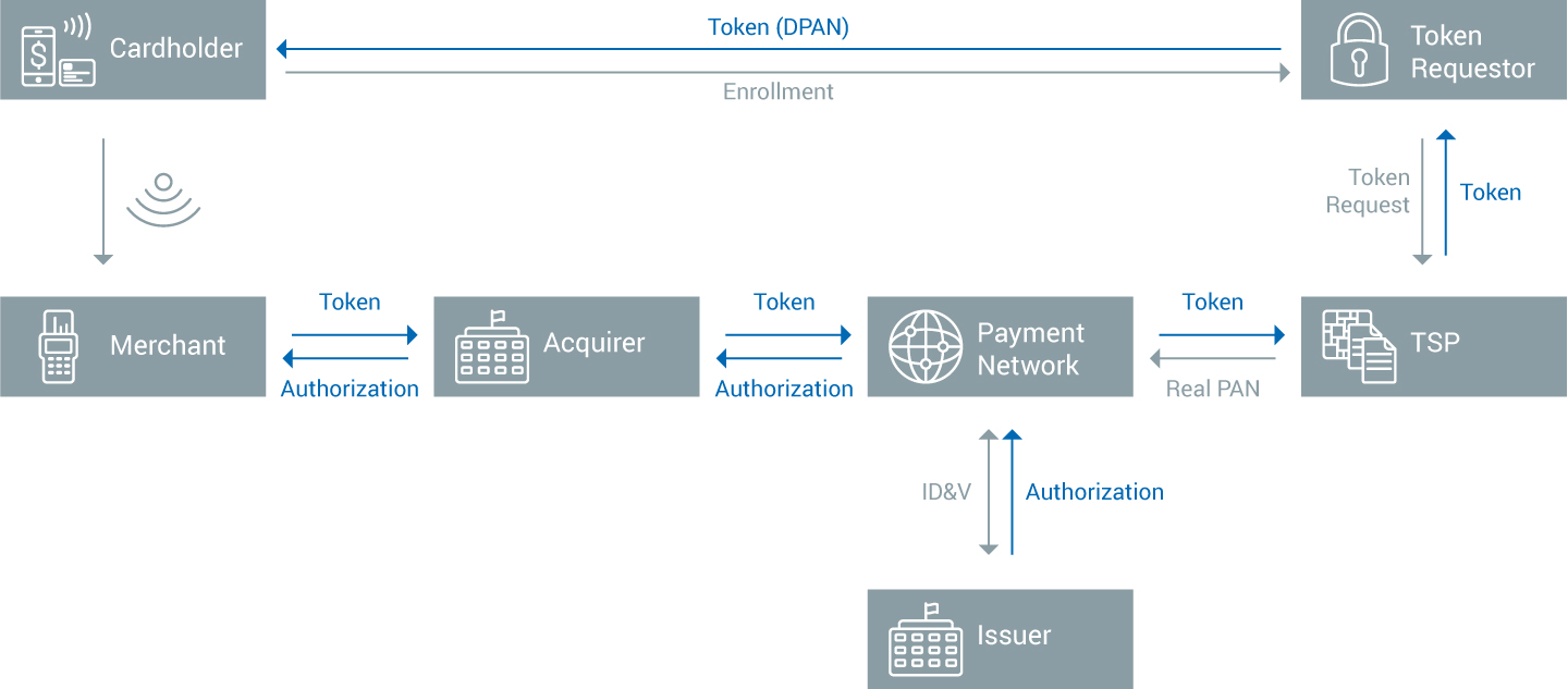 Samsung pay security graphic