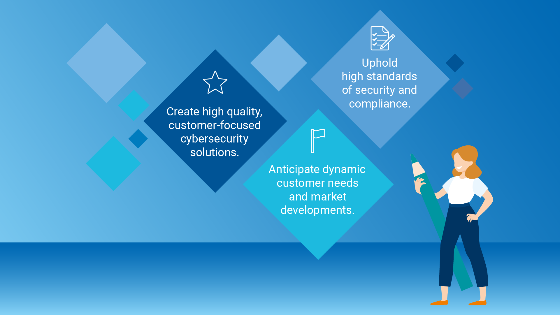 Values Deliver secure and reliable Cybersecurity Solutions