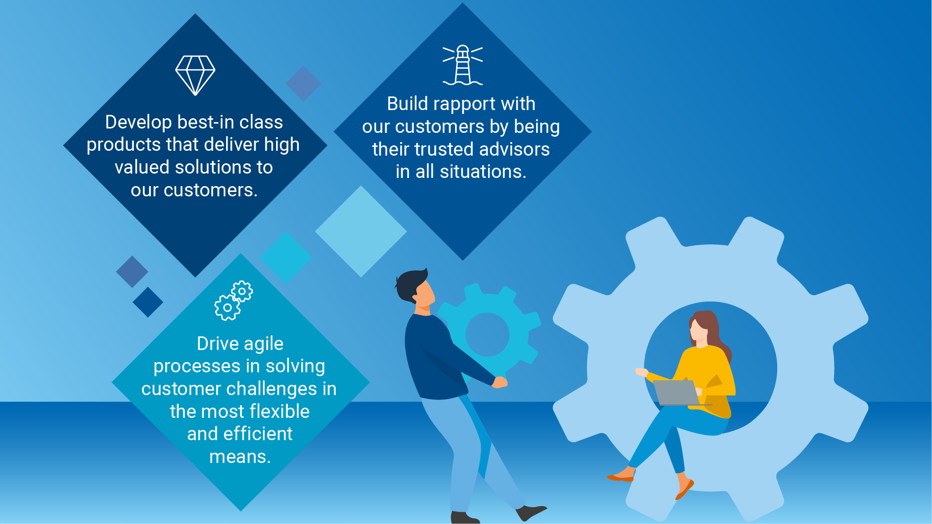 Acquire excellence through Customer Focus