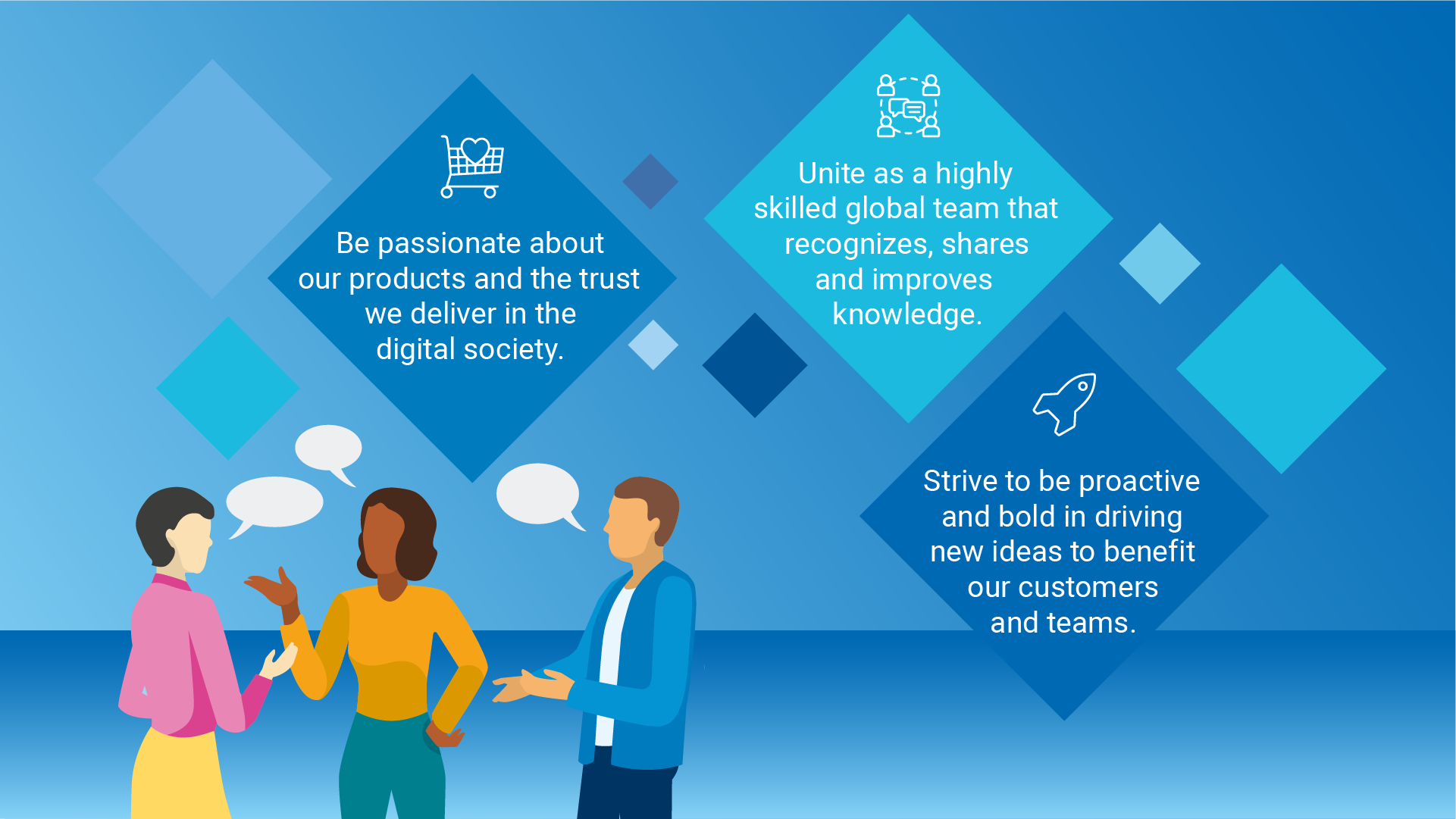 Values Innovate with passion