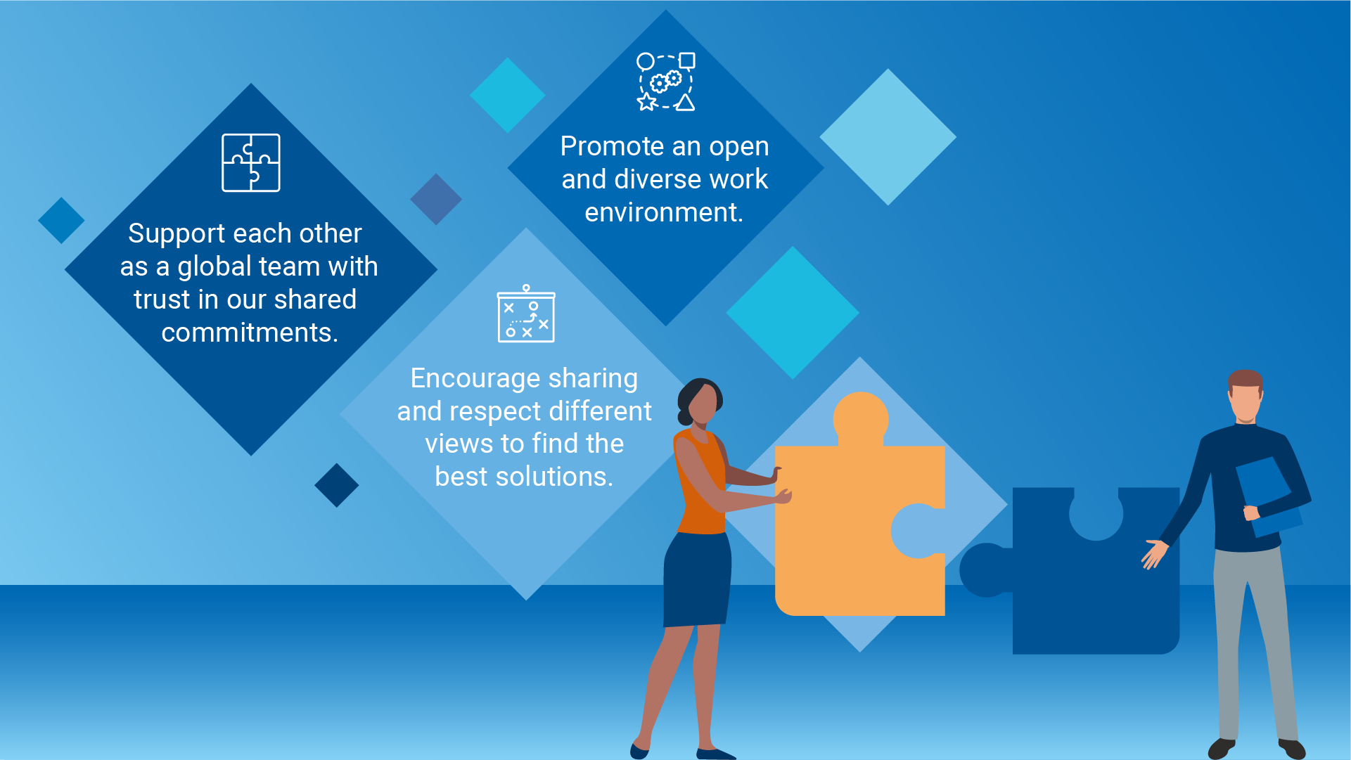 Values Stay open and honest