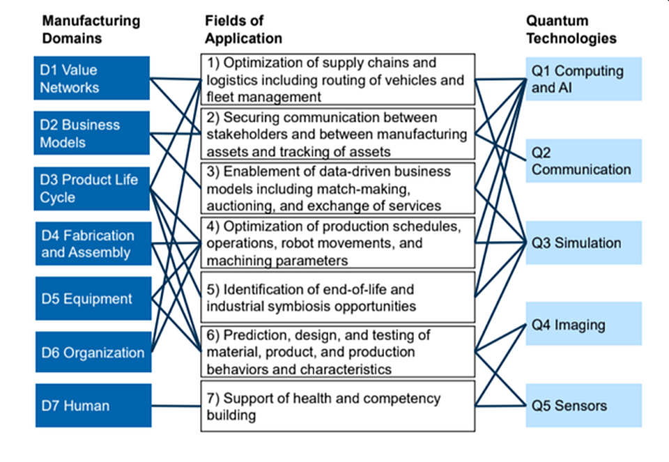 Manufacturing system