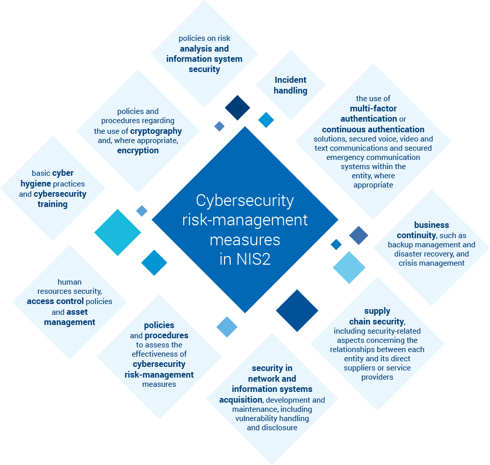 nis2 directive compliance 