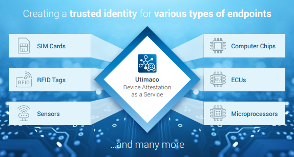 Creeating Trusted Identity 