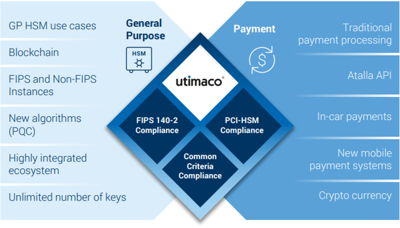 u.trust Converged HSM CSAR Chart