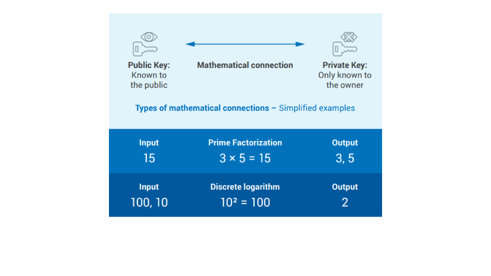 Quantum Computing Mathematical Problems