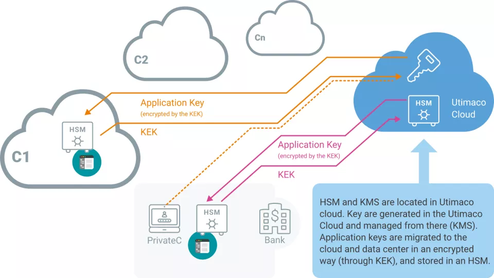 Chart banking applications