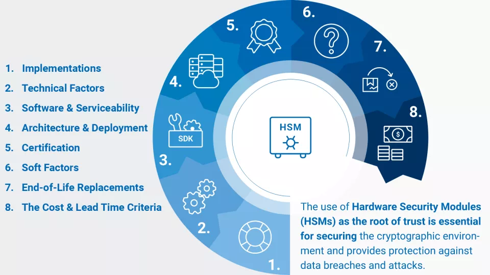 How to choose an HTM Chart
