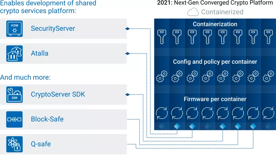 Chart containerized cloud hsm