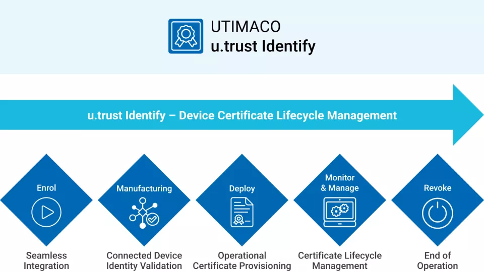 eHealth u.Trust Chart