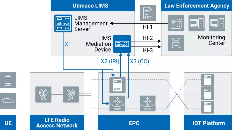 Chart Monitoring IoT