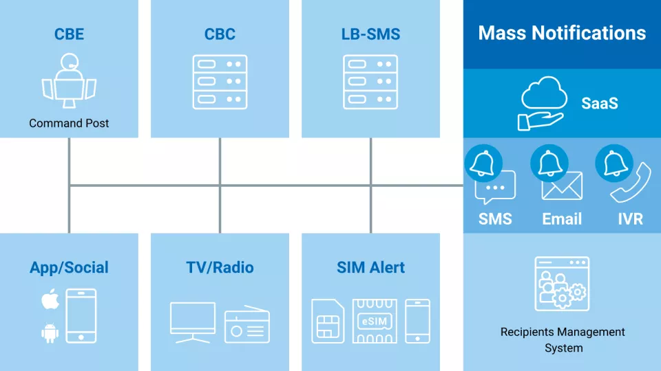 chart public warning notification system