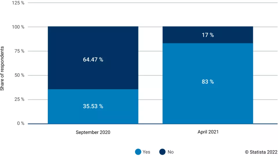 Chart QR codes for payments