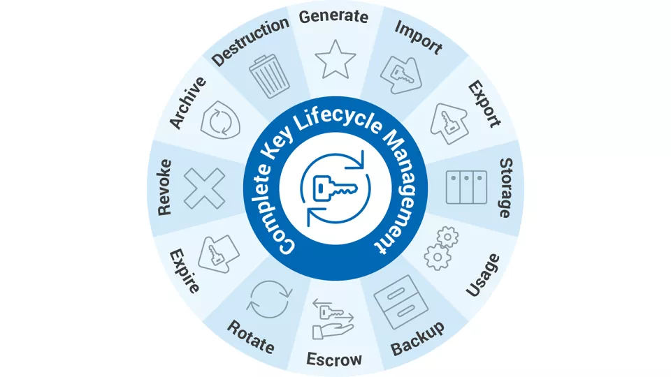 Key management lifecycle