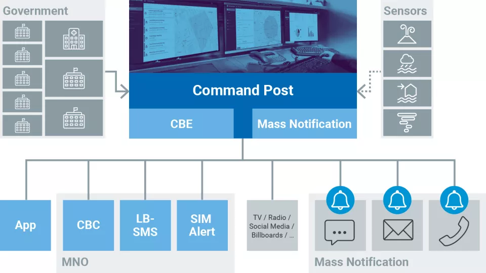 u.warn Command Post Office