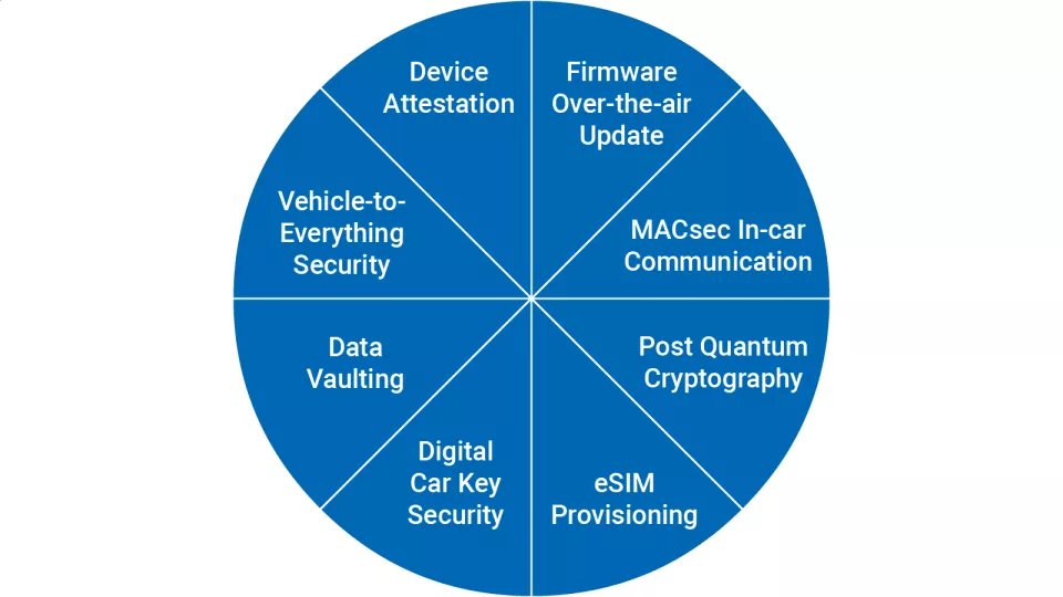 Chart automotive trust suite portfolio